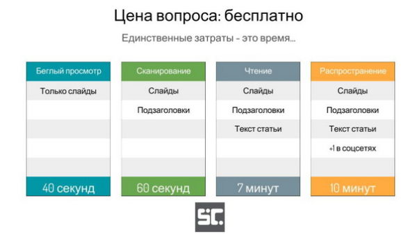 Структура продающей презентации