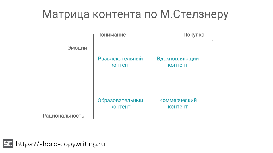 Матрица Киров Интернет Магазин