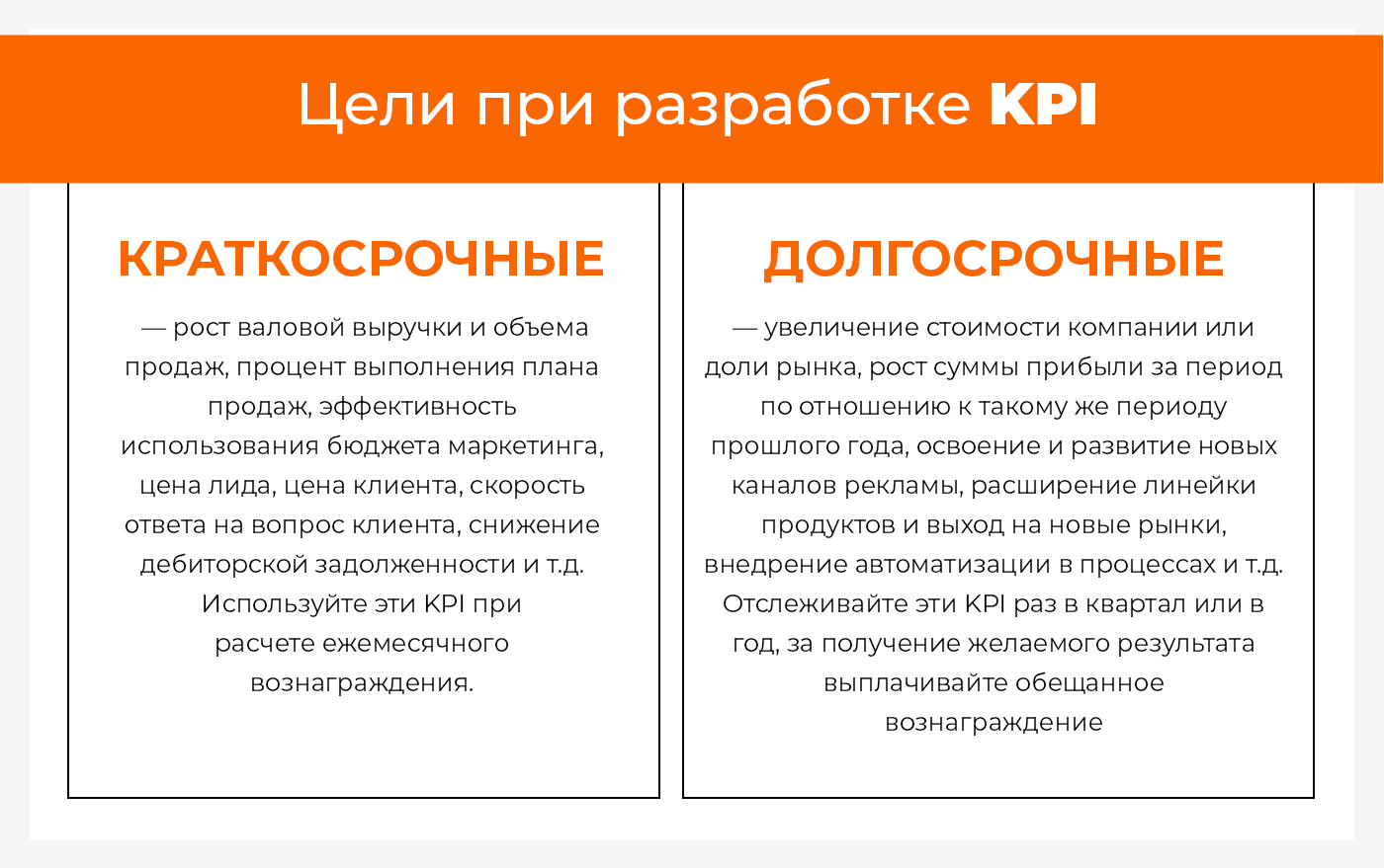 Kpi клиента