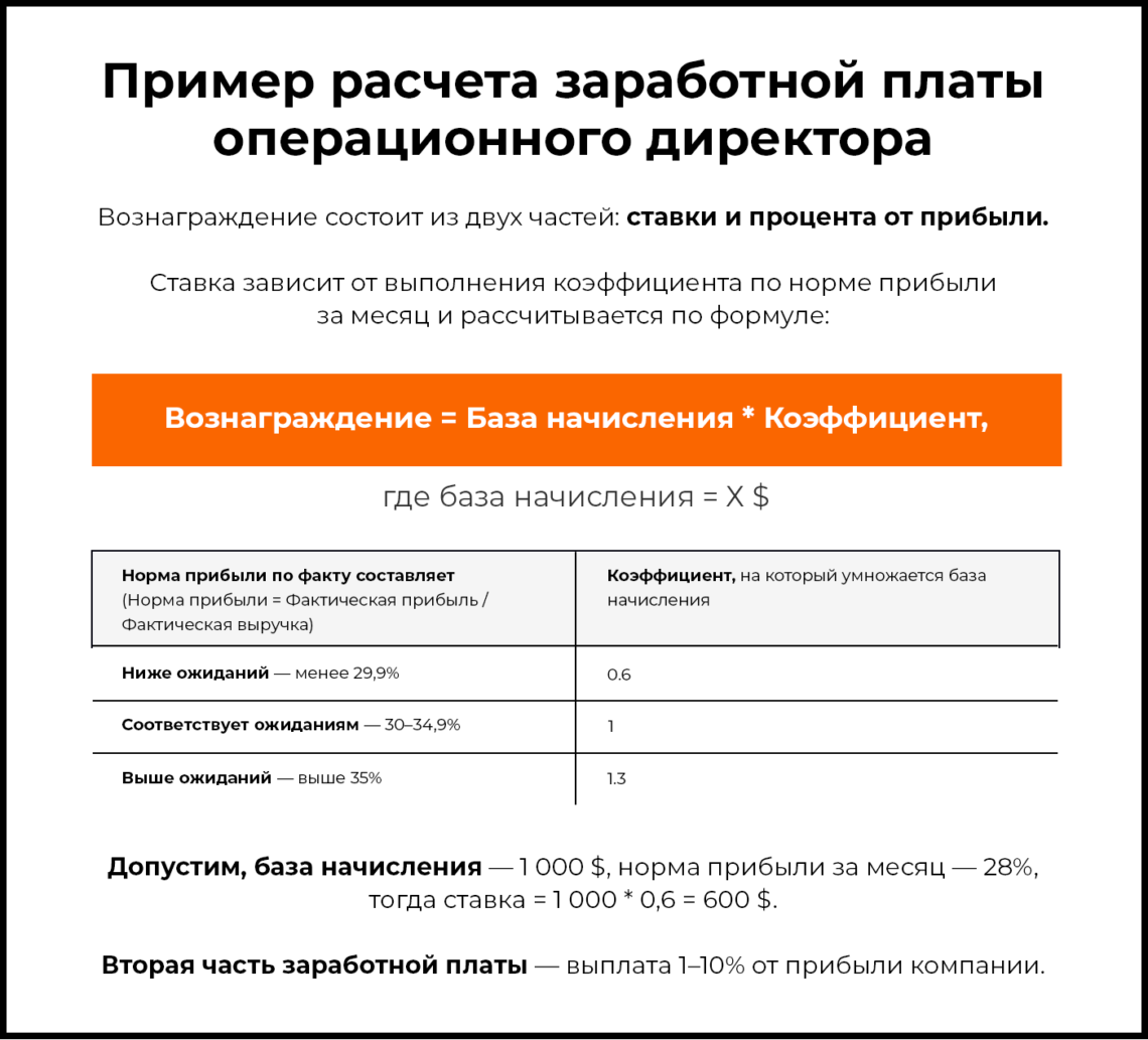 Заработная плата директора магазина